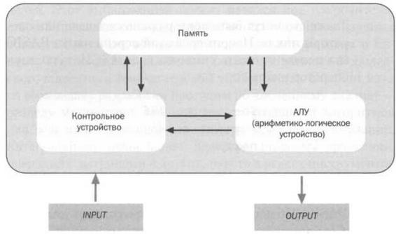 Тьюринг. Компьютерное исчисление