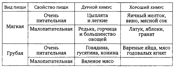 Здоровая пища - поиски идеала. Есть ли золотая середина в запутанном мире диет?