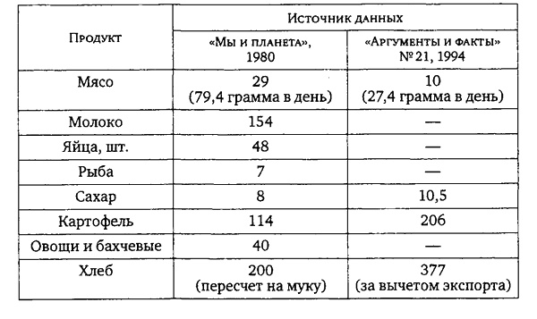 Здоровая пища - поиски идеала. Есть ли золотая середина в запутанном мире диет?