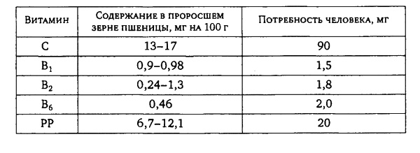 Здоровая пища - поиски идеала. Есть ли золотая середина в запутанном мире диет?