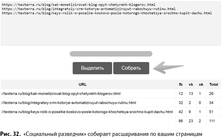 100+ хаков для интернет-маркетологов. Как получить трафик и конвертировать его в продажи