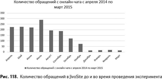 100+ хаков для интернет-маркетологов. Как получить трафик и конвертировать его в продажи