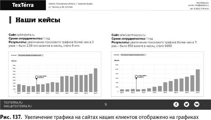 100+ хаков для интернет-маркетологов. Как получить трафик и конвертировать его в продажи