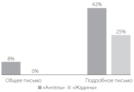 Бизнесхак на каждый день. Экономьте время, деньги и силы