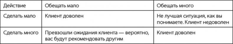 Бизнесхак на каждый день. Экономьте время, деньги и силы