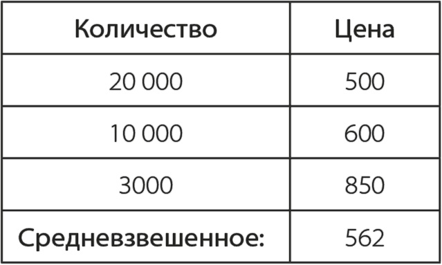 Бизнесхак на каждый день. Экономьте время, деньги и силы