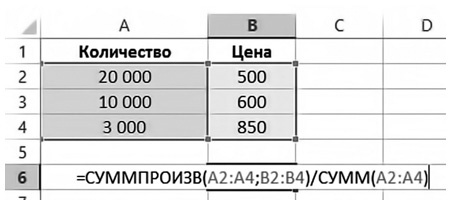 Бизнесхак на каждый день. Экономьте время, деньги и силы