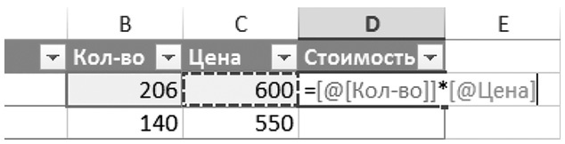 Бизнесхак на каждый день. Экономьте время, деньги и силы