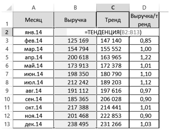 Бизнесхак на каждый день. Экономьте время, деньги и силы