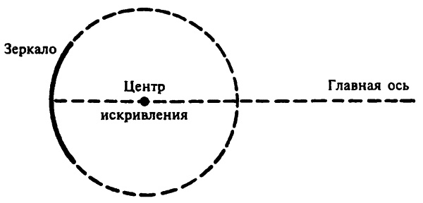 Популярная физика. От архимедова рычага до квантовой теории