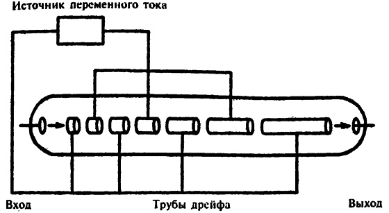 Популярная физика. От архимедова рычага до квантовой теории