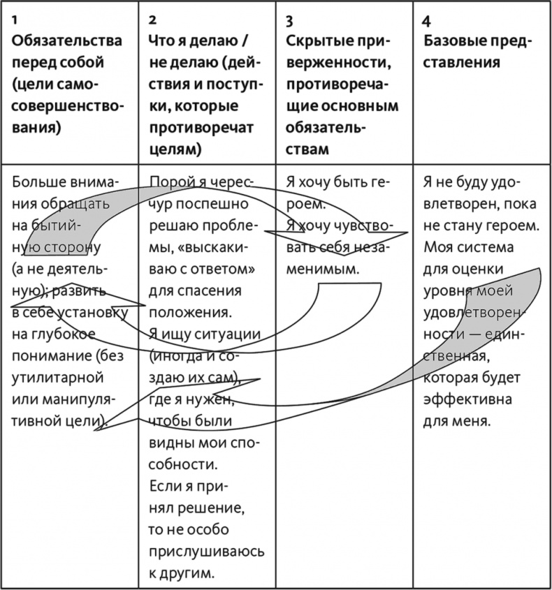 Неприятие перемен. Как преодолеть сопротивление изменениям и раскрыть потенциал организации