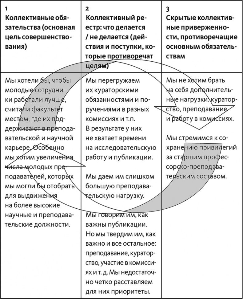 Неприятие перемен. Как преодолеть сопротивление изменениям и раскрыть потенциал организации