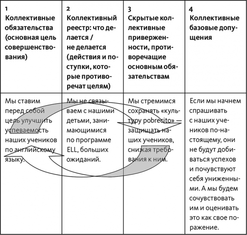 Неприятие перемен. Как преодолеть сопротивление изменениям и раскрыть потенциал организации