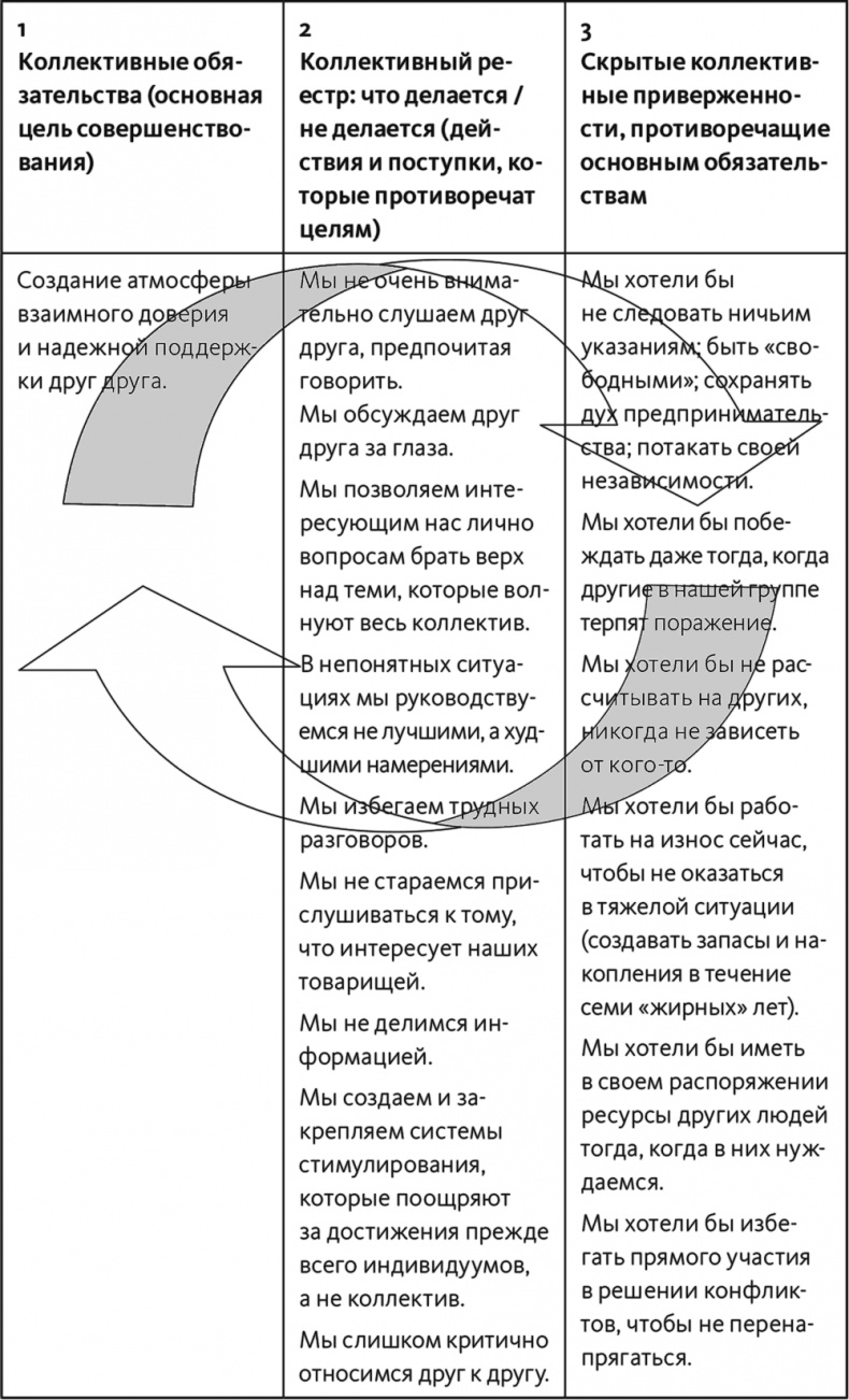 Неприятие перемен. Как преодолеть сопротивление изменениям и раскрыть потенциал организации