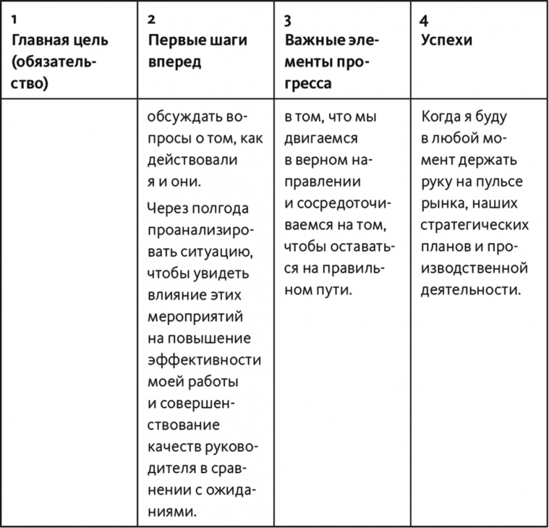 Неприятие перемен. Как преодолеть сопротивление изменениям и раскрыть потенциал организации