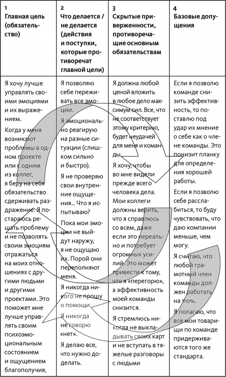 Неприятие перемен. Как преодолеть сопротивление изменениям и раскрыть потенциал организации