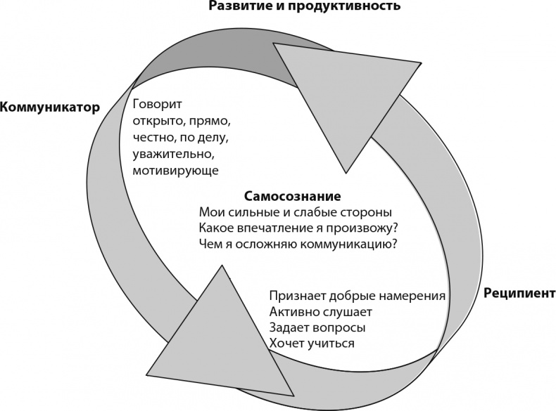 Неприятие перемен. Как преодолеть сопротивление изменениям и раскрыть потенциал организации