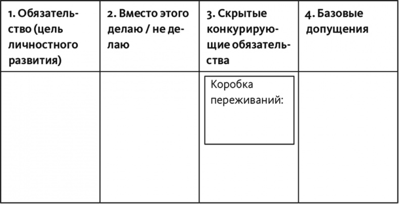 Неприятие перемен. Как преодолеть сопротивление изменениям и раскрыть потенциал организации