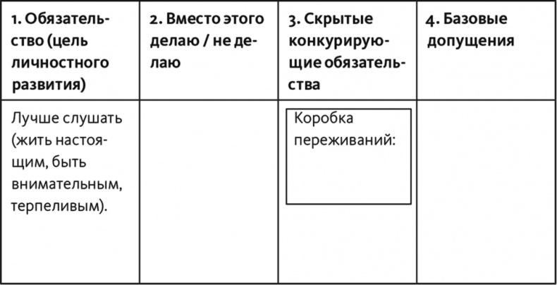 Неприятие перемен. Как преодолеть сопротивление изменениям и раскрыть потенциал организации