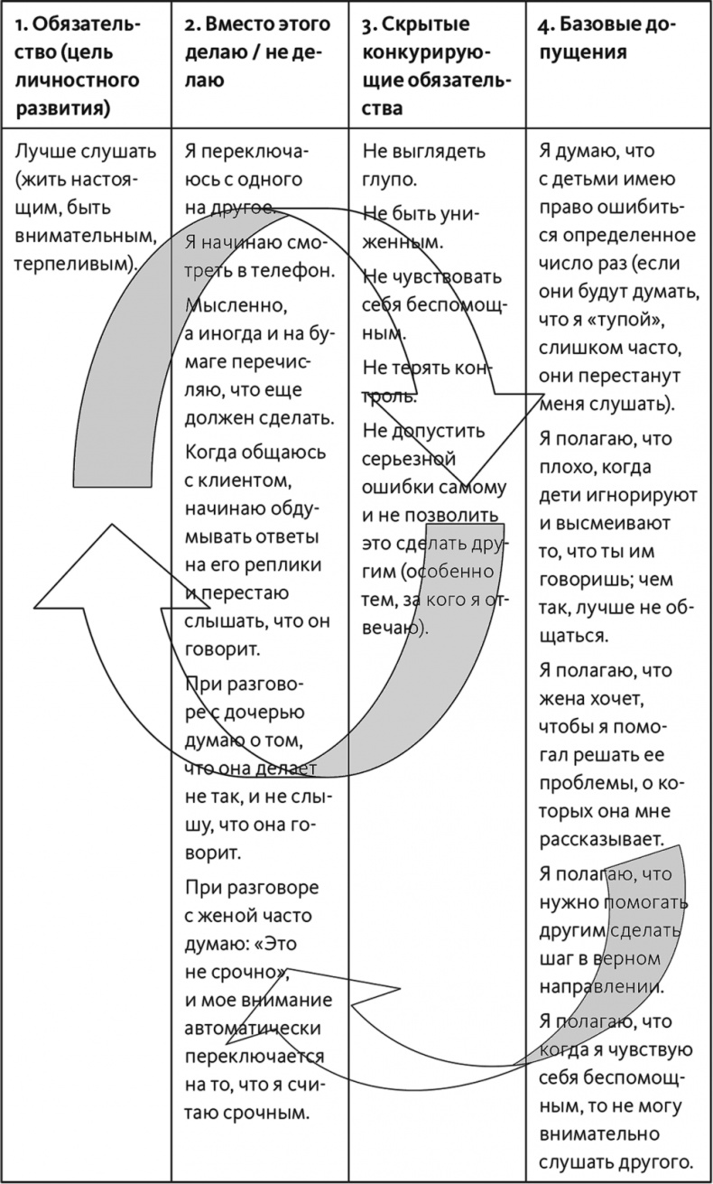 Неприятие перемен. Как преодолеть сопротивление изменениям и раскрыть потенциал организации