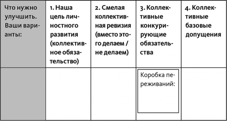 Неприятие перемен. Как преодолеть сопротивление изменениям и раскрыть потенциал организации