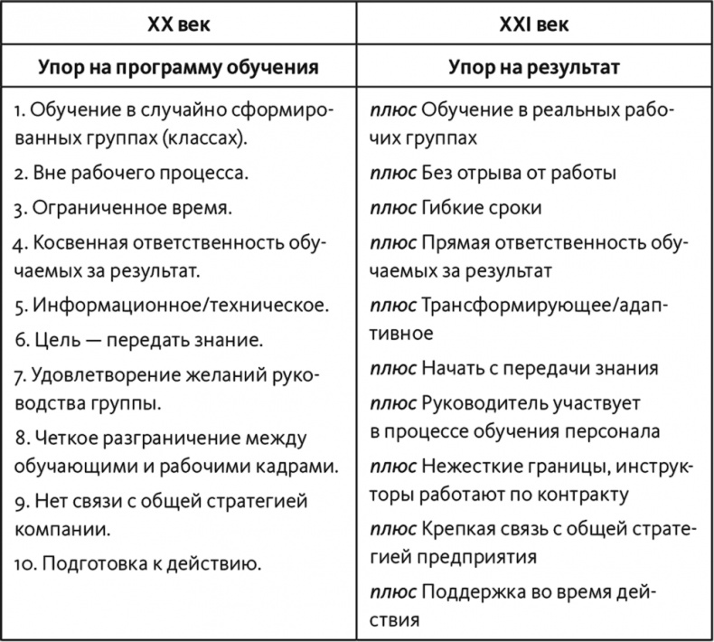 Неприятие перемен. Как преодолеть сопротивление изменениям и раскрыть потенциал организации