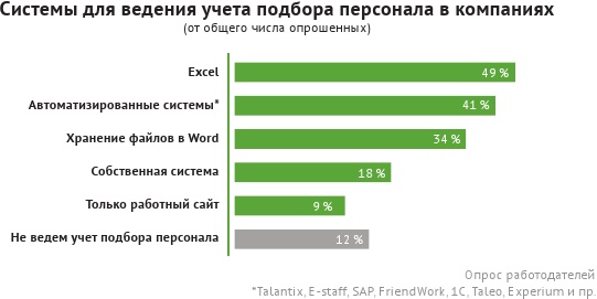 HR-брендинг: лучшие практики десятилетия