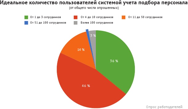 HR-брендинг: лучшие практики десятилетия