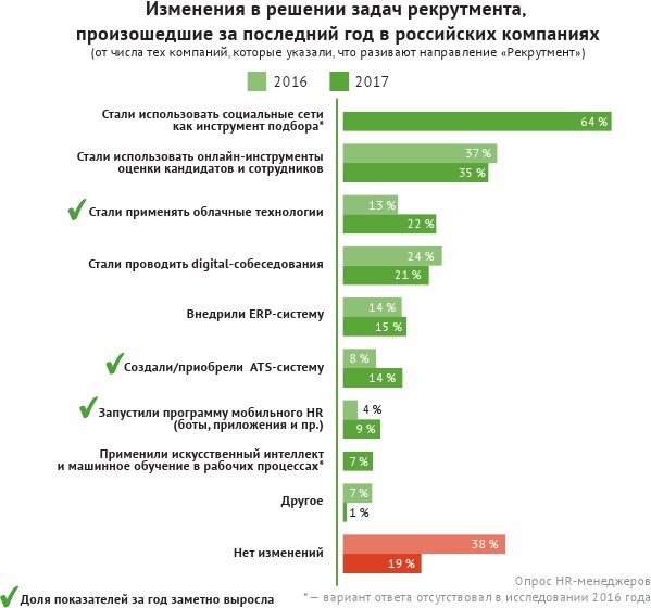 HR-брендинг: лучшие практики десятилетия