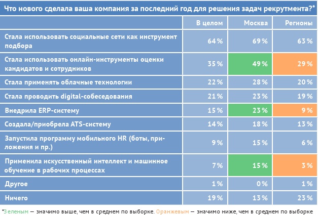 HR-брендинг: лучшие практики десятилетия