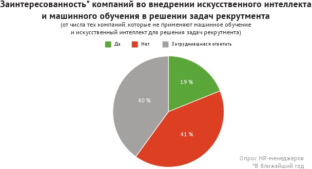 HR-брендинг: лучшие практики десятилетия