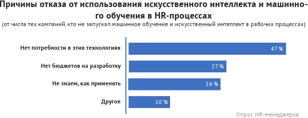 HR-брендинг: лучшие практики десятилетия