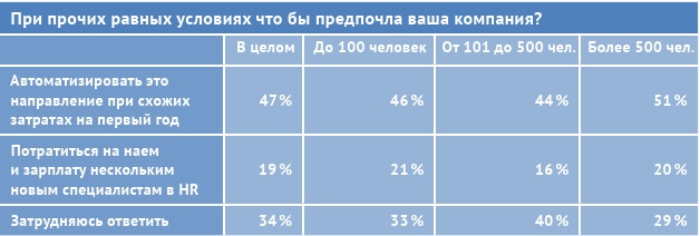 HR-брендинг: лучшие практики десятилетия