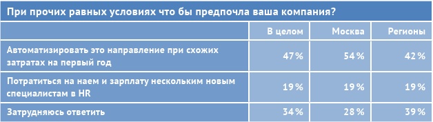 HR-брендинг: лучшие практики десятилетия