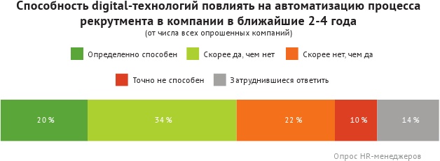 HR-брендинг: лучшие практики десятилетия