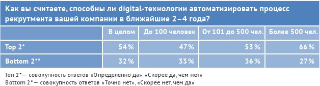 HR-брендинг: лучшие практики десятилетия