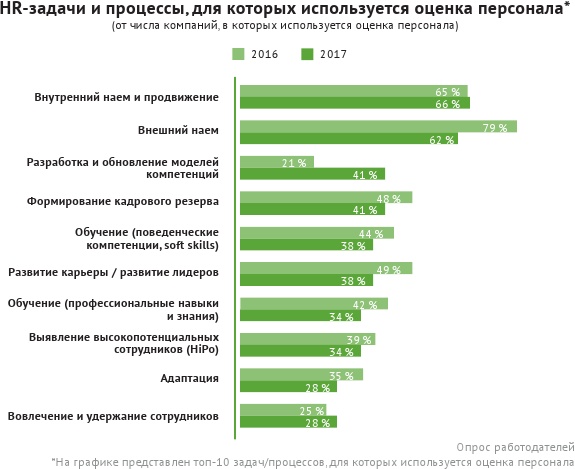 HR-брендинг: лучшие практики десятилетия