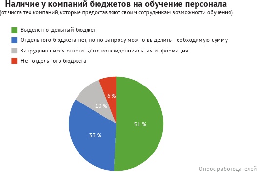 HR-брендинг: лучшие практики десятилетия