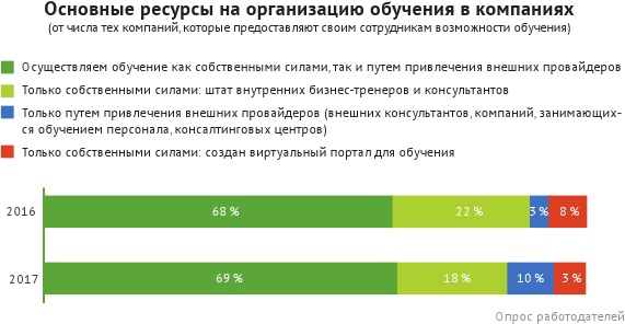 HR-брендинг: лучшие практики десятилетия