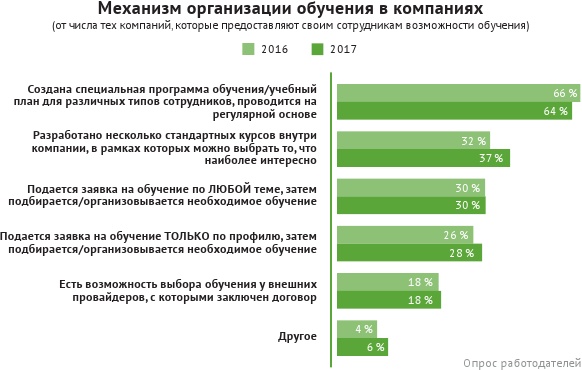 HR-брендинг: лучшие практики десятилетия