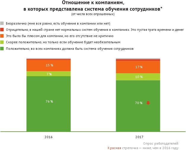 HR-брендинг: лучшие практики десятилетия