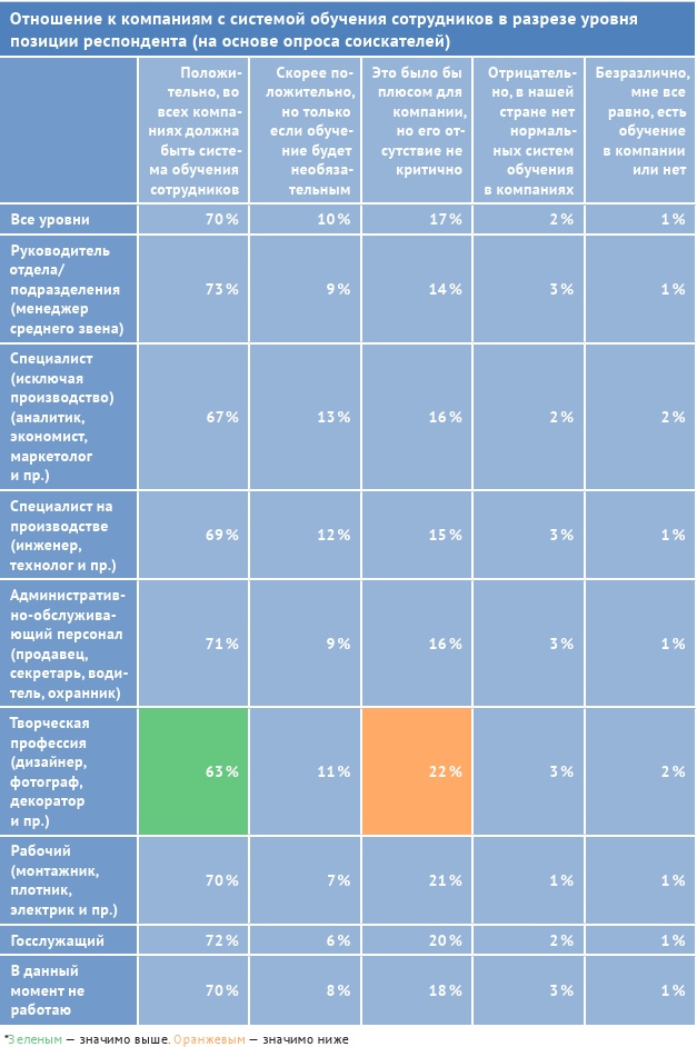 HR-брендинг: лучшие практики десятилетия