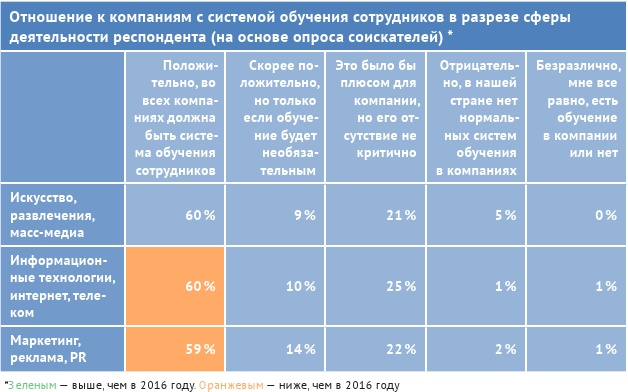 HR-брендинг: лучшие практики десятилетия