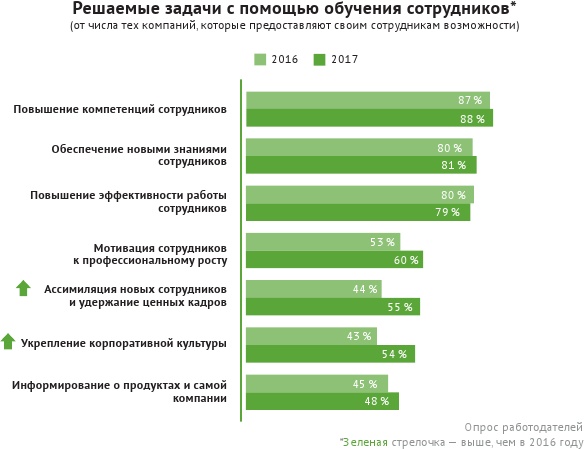 HR-брендинг: лучшие практики десятилетия