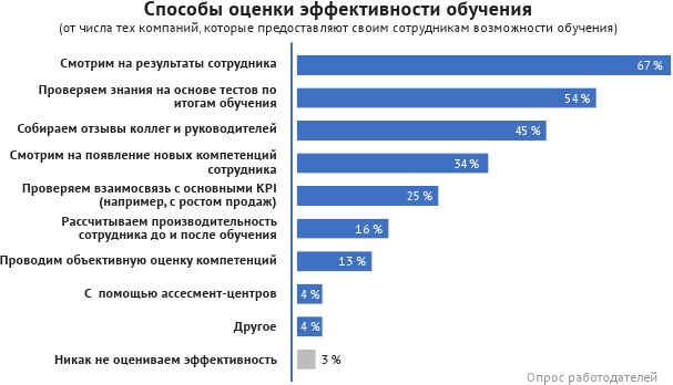 HR-брендинг: лучшие практики десятилетия