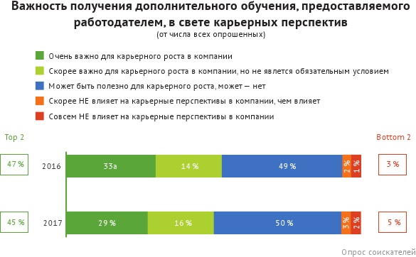 HR-брендинг: лучшие практики десятилетия