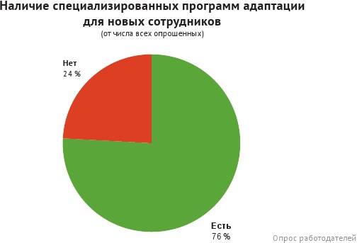 HR-брендинг: лучшие практики десятилетия