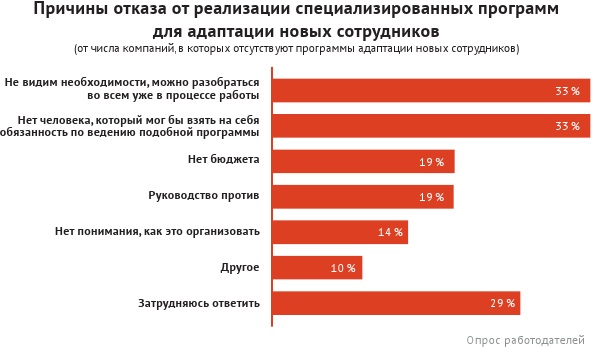 HR-брендинг: лучшие практики десятилетия