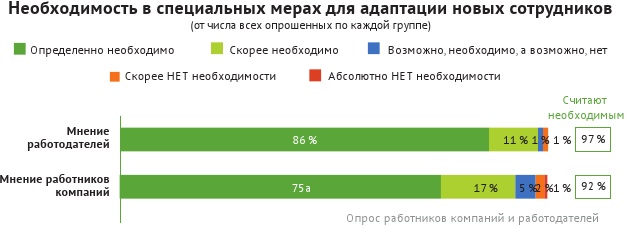 HR-брендинг: лучшие практики десятилетия